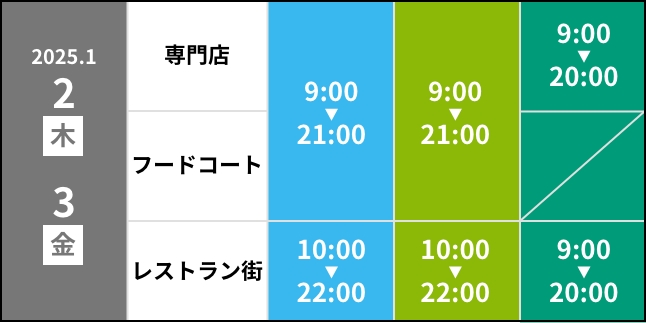 2025.1.2（木）1.3（金）営業時間