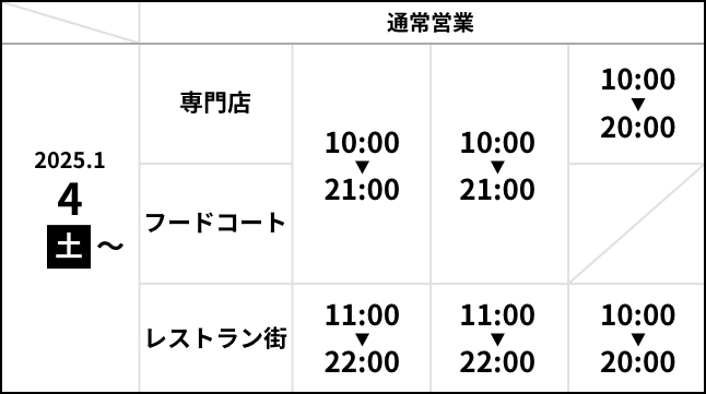 2025.1.4（土）〜営業時間