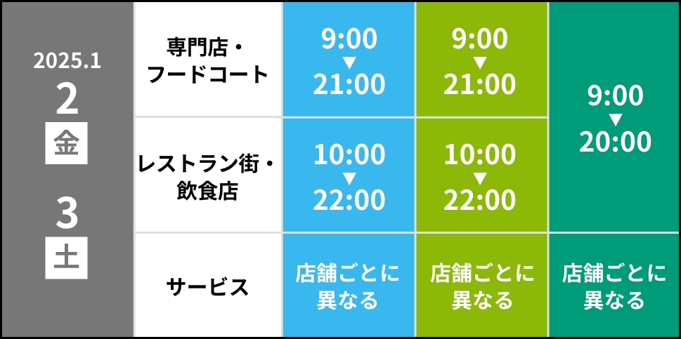 2026.1.2（木）1.3（金）営業時間